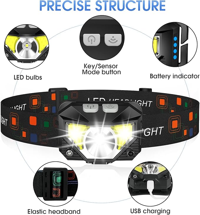 Ultra Bright LED Rechargeable Headlight - 2 Pack