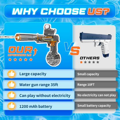 Hydro Water Blaster 2.0